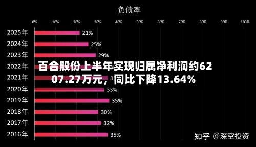 百合股份上半年实现归属净利润约6207.27万元，同比下降13.64%