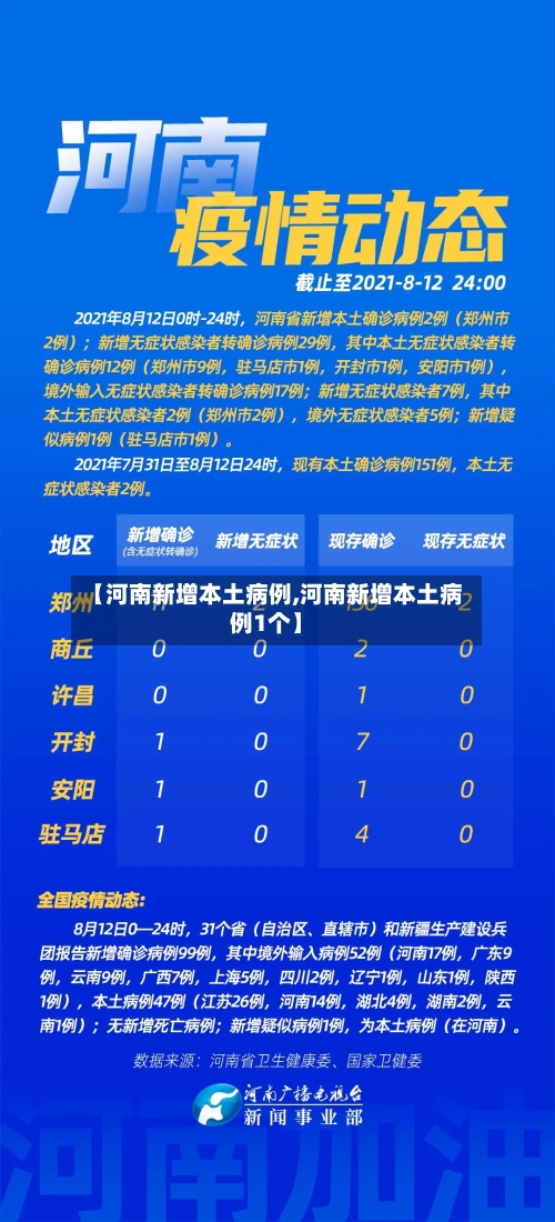 【河南新增本土病例,河南新增本土病例1个】-第2张图片
