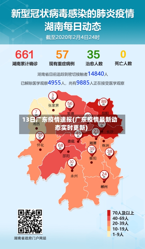 13日广东疫情速报(广东疫情最新动态实时更新)-第2张图片