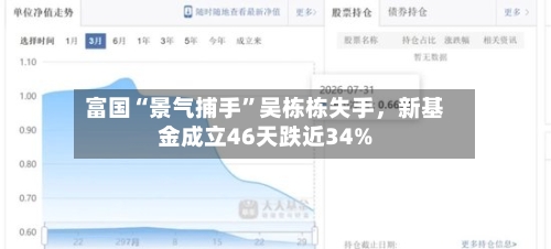 富国“景气捕手	”吴栋栋失手	，新基金成立46天跌近34%-第2张图片