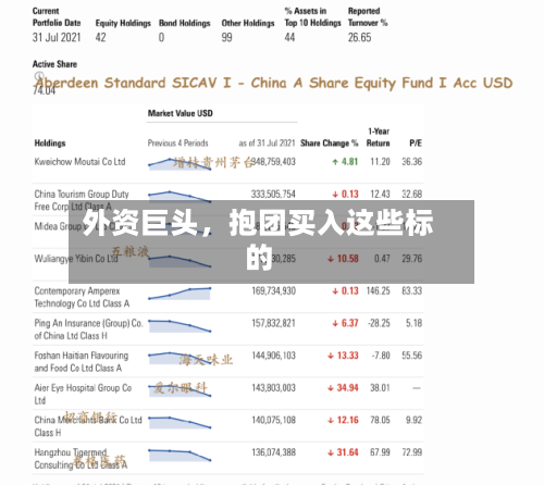 外资巨头，抱团买入这些标的-第2张图片