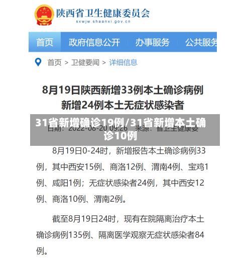 31省新增确诊19例/31省新增本土确诊10例