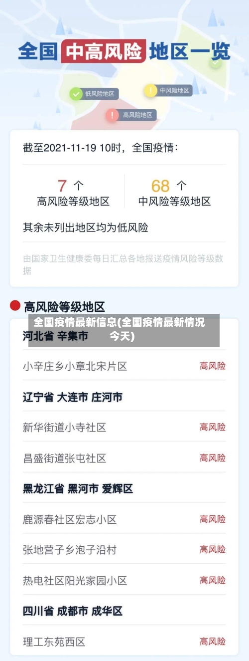 全国疫情最新信息(全国疫情最新情况今天)-第3张图片