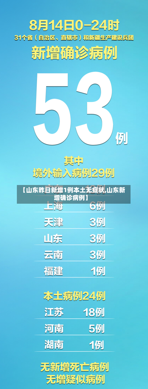 【山东昨日新增1例本土无症状,山东新增确诊病例】-第2张图片