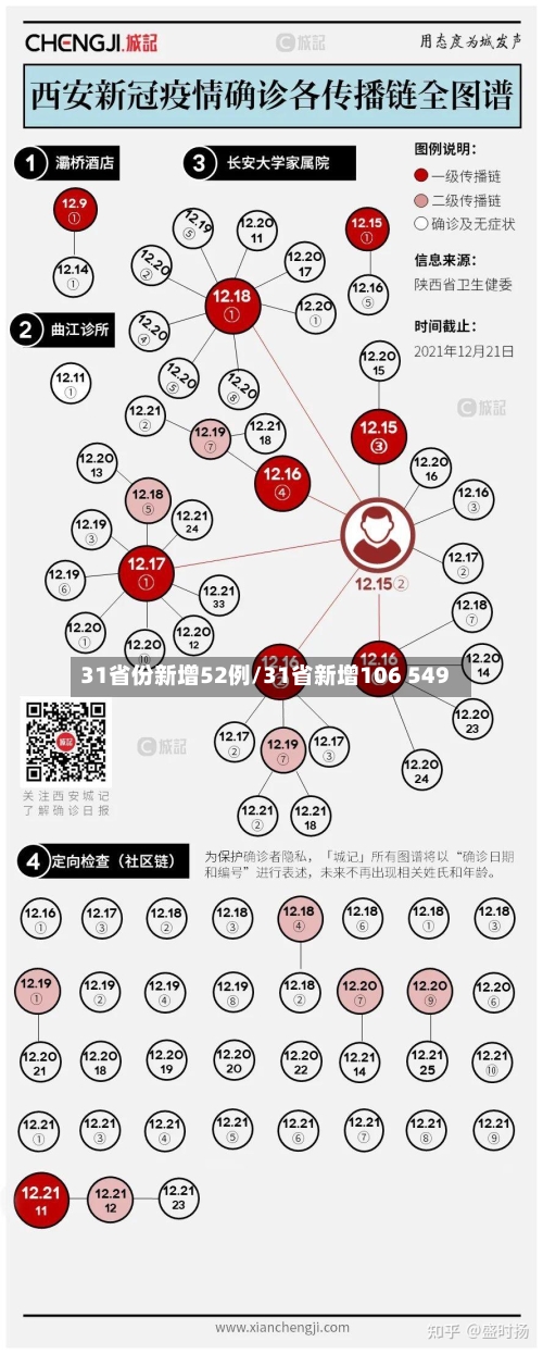 31省份新增52例/31省新增106 549-第3张图片