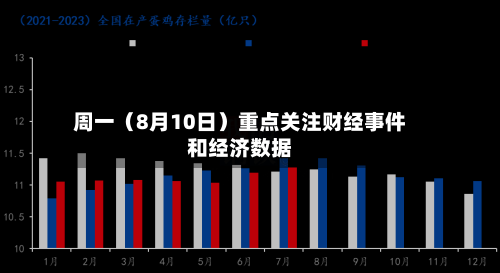 周一（8月10日）重点关注财经事件和经济数据-第2张图片