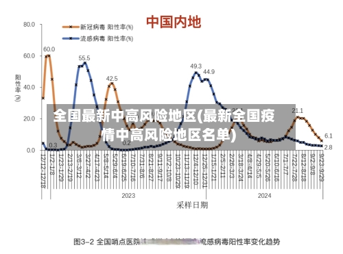 全国最新中高风险地区(最新全国疫情中高风险地区名单)-第3张图片