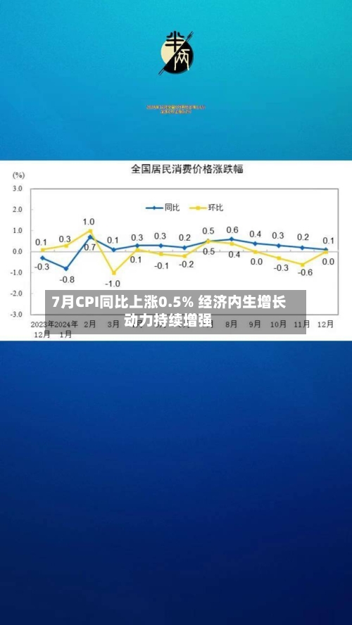 7月CPI同比上涨0.5% 经济内生增长动力持续增强-第2张图片