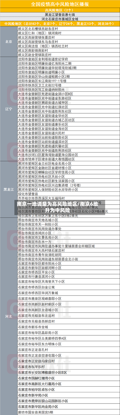 南京一地调整为高风险地区/南京6地升为中风险-第2张图片