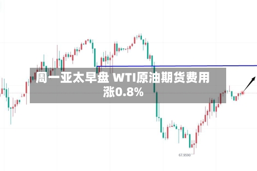 周一亚太早盘 WTI原油期货费用涨0.8%