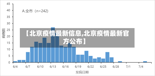 【北京疫情最新信息,北京疫情最新官方公布】-第3张图片