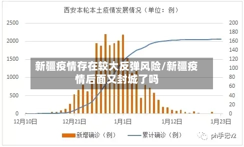 新疆疫情存在较大反弹风险/新疆疫情后面又封城了吗