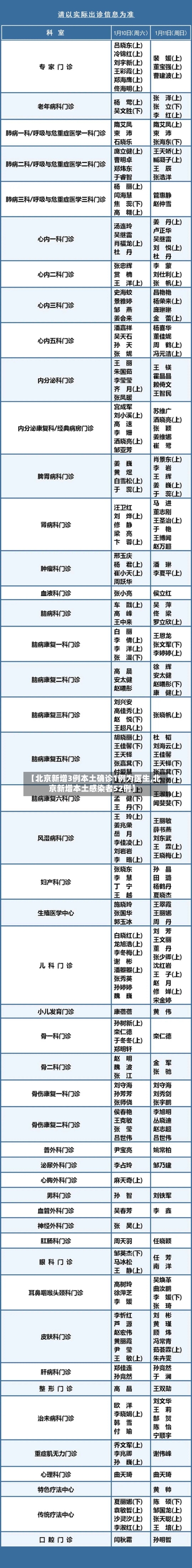 【北京新增3例本土确诊1例为医生,北京新增本土感染者52例】