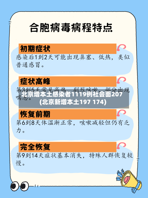 北京增本土感染者1119例社会面207(北京新增本土197 174)