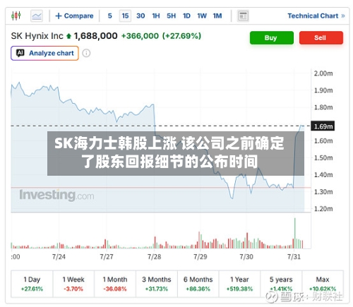 SK海力士韩股上涨 该公司之前确定了股东回报细节的公布时间