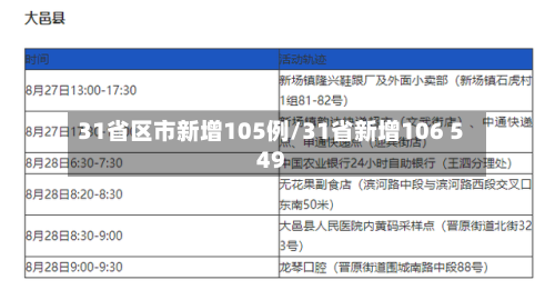 31省区市新增105例/31省新增106 549