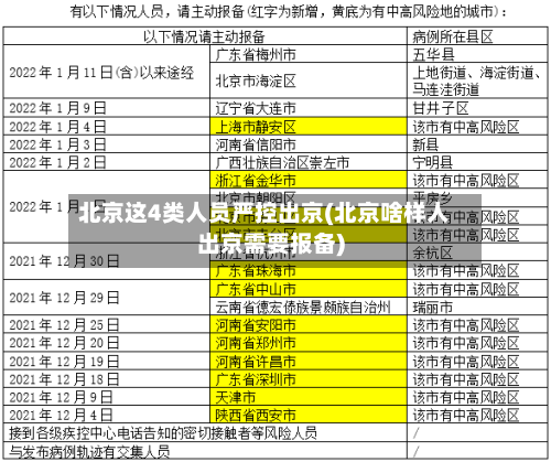 北京这4类人员严控出京(北京啥样人出京需要报备)