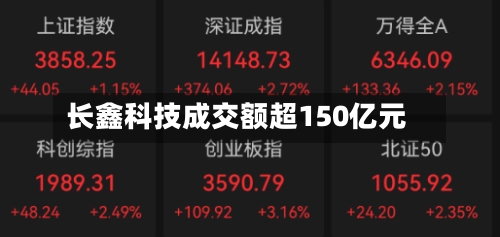 长鑫科技成交额超150亿元
