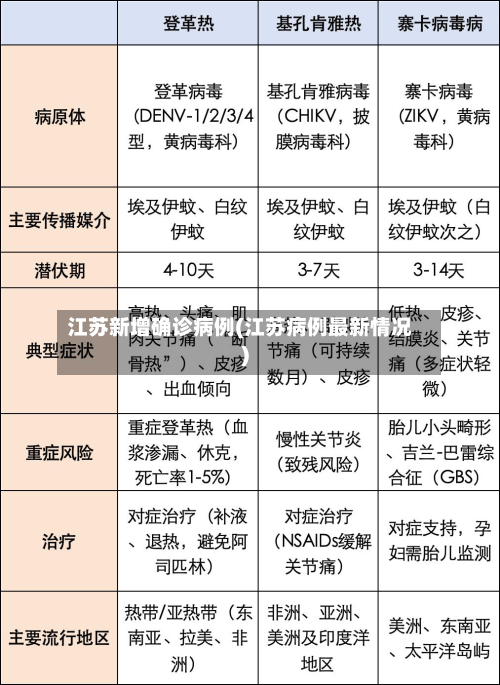 江苏新增确诊病例(江苏病例最新情况)-第2张图片