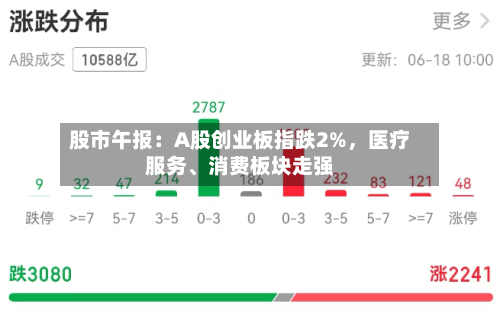 股市午报：A股创业板指跌2%	，医疗服务	、消费板块走强-第2张图片
