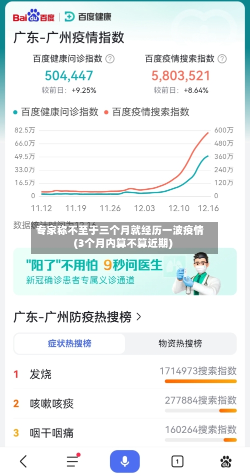 专家称不至于三个月就经历一波疫情(3个月内算不算近期)