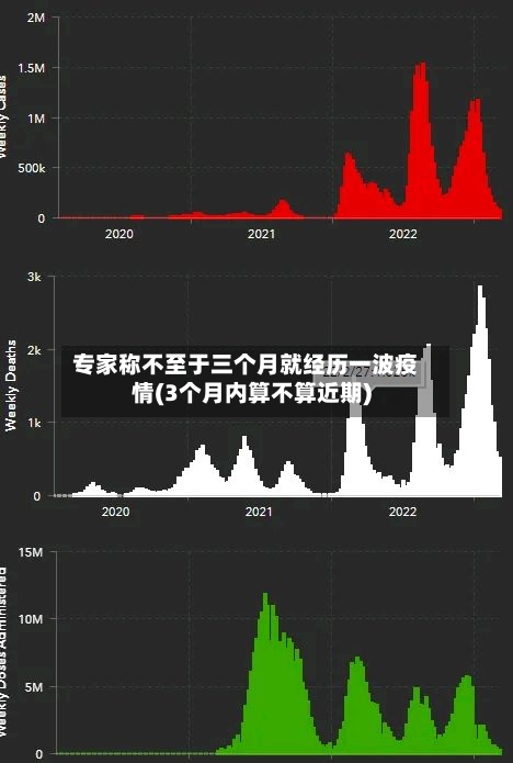 专家称不至于三个月就经历一波疫情(3个月内算不算近期)-第2张图片