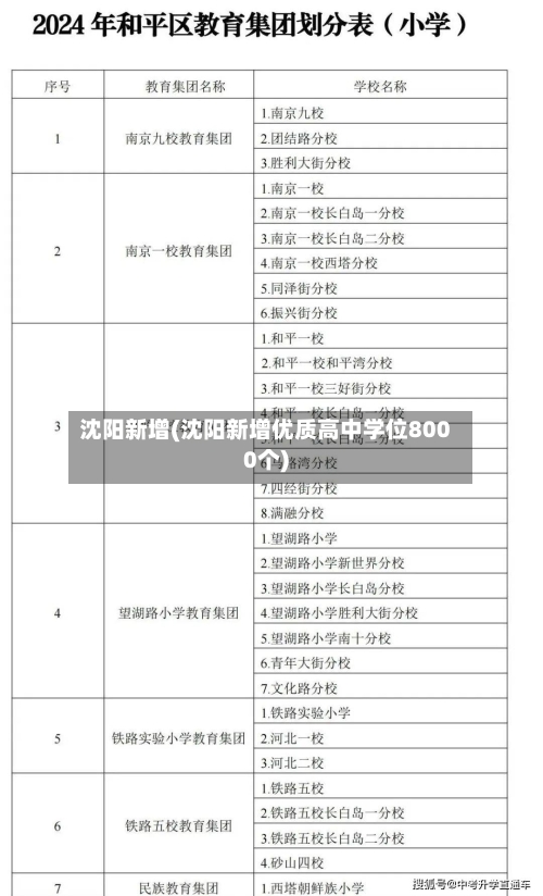 沈阳新增(沈阳新增优质高中学位8000个)-第3张图片