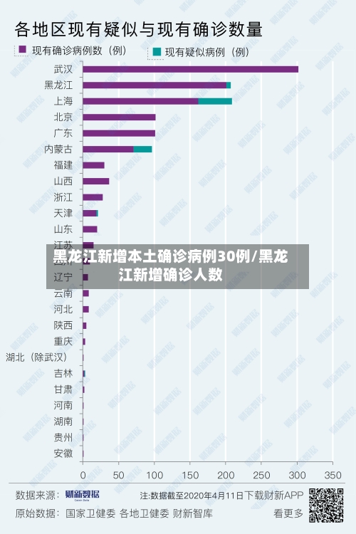 黑龙江新增本土确诊病例30例/黑龙江新增确诊人数-第2张图片