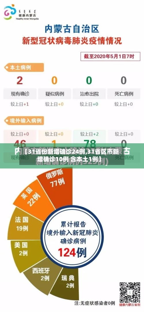 【31省份新增确诊24例,31省区市新增确诊10例 含本土1例】
