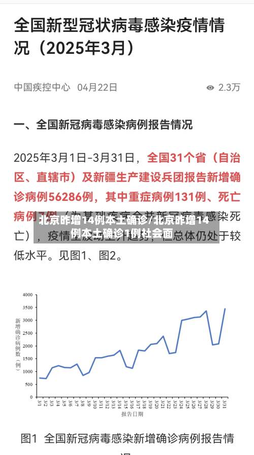 北京昨增14例本土确诊/北京昨增14例本土确诊1例社会面-第2张图片