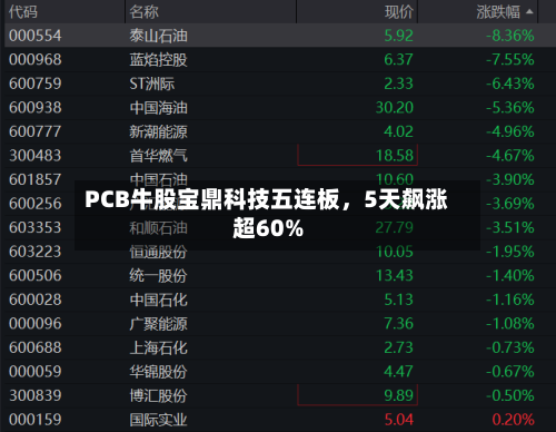 PCB牛股宝鼎科技五连板，5天飙涨超60%-第3张图片
