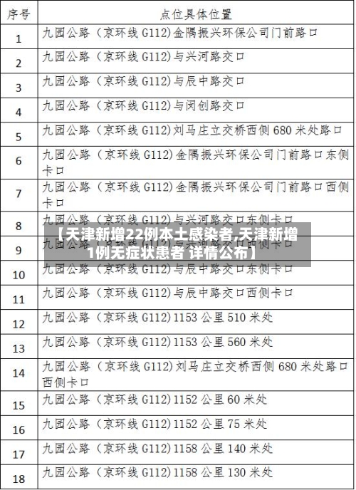 【天津新增22例本土感染者,天津新增1例无症状患者 详情公布】