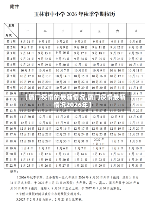【厦门疫情的最新情况,厦门疫情最新情况2026年】-第2张图片