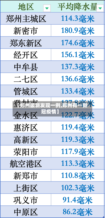 【郑州最新发现一例,郑州有一新冠疫情】