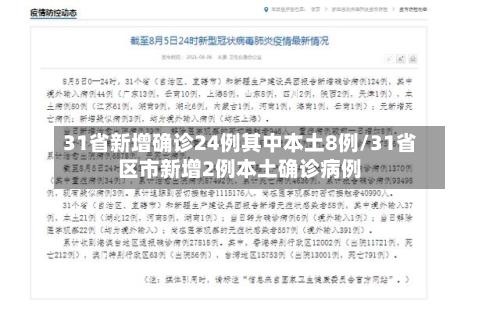 31省新增确诊24例其中本土8例/31省区市新增2例本土确诊病例