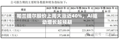 帕兰提尔股价上周大涨近40%	，AI驱动增长超预期-第2张图片
