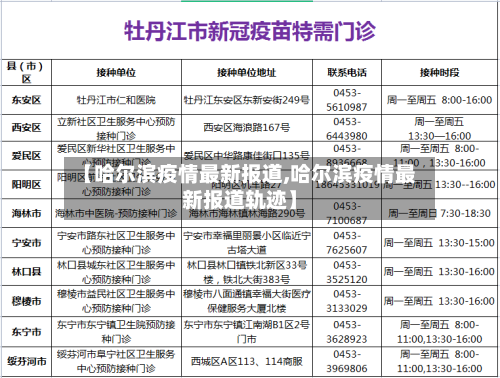 【哈尔滨疫情最新报道,哈尔滨疫情最新报道轨迹】-第3张图片
