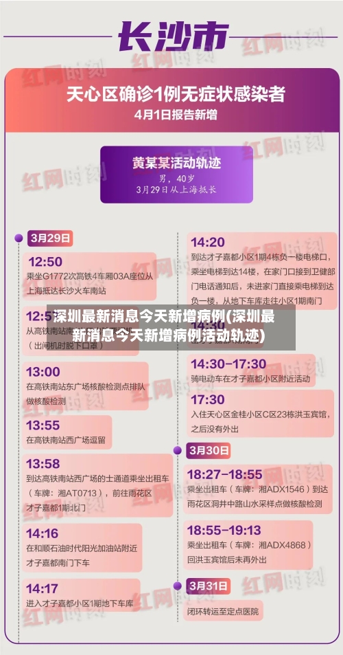 深圳最新消息今天新增病例(深圳最新消息今天新增病例活动轨迹)