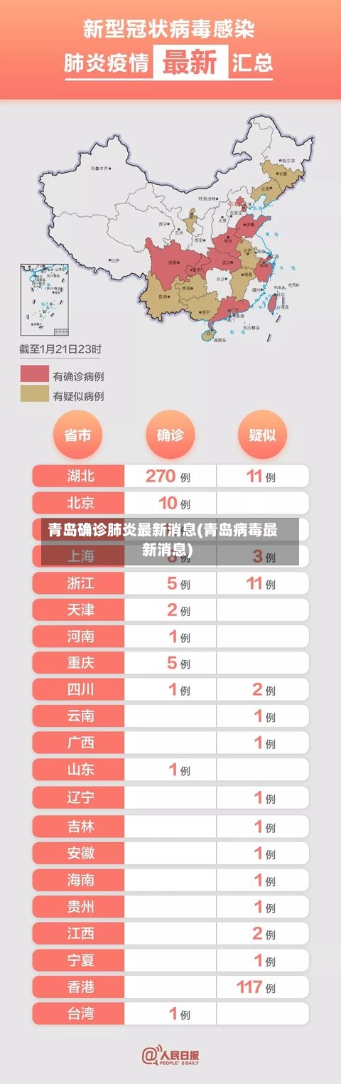 青岛确诊肺炎最新消息(青岛病毒最新消息)