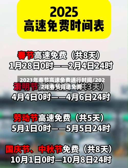 2021年春节高速免费通行时间/2022年春节高速免费