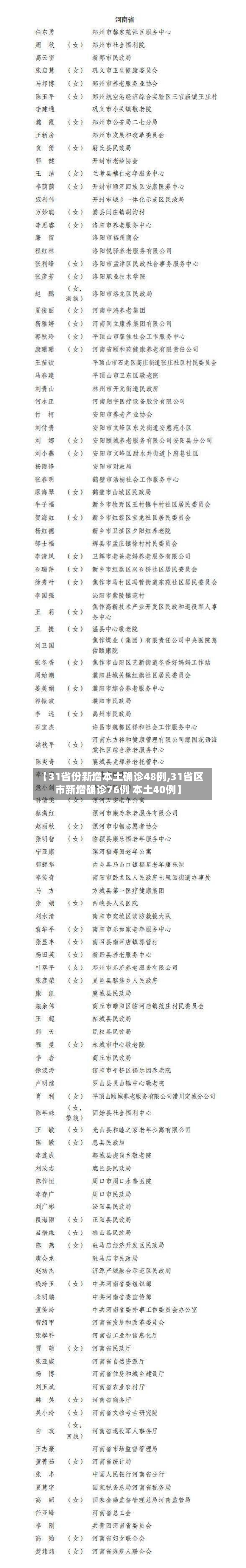 【31省份新增本土确诊48例,31省区市新增确诊76例 本土40例】-第3张图片