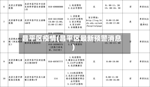 昌平区疫情(昌平区最新预警消息)-第3张图片