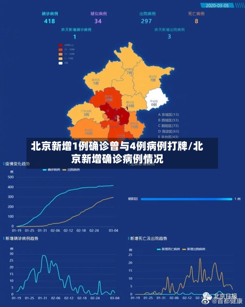 北京新增1例确诊曾与4例病例打牌/北京新增确诊病例情况