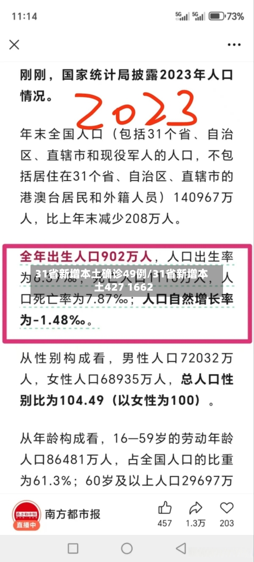 31省新增本土确诊49例/31省新增本土427 1662