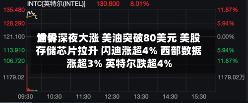 世界油价深夜大涨 美油突破80美元 美股存储芯片拉升 闪迪涨超4% 西部数据涨超3% 英特尔跌超4%