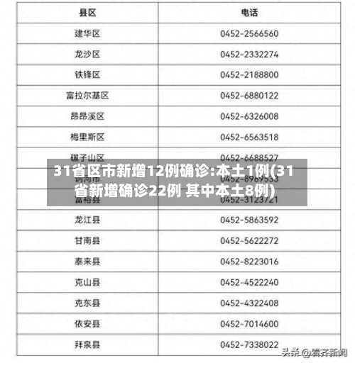 31省区市新增12例确诊:本土1例(31省新增确诊22例 其中本土8例)