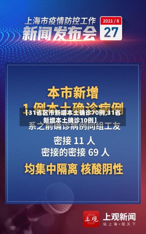 【31省区市新增本土确诊70例,31省新增本土确诊10例】-第2张图片