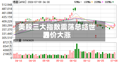 美股三大指数震荡总结世界油价大涨-第3张图片