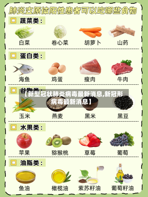 【新型冠状肺炎病毒最新消息,新冠形病毒最新消息】