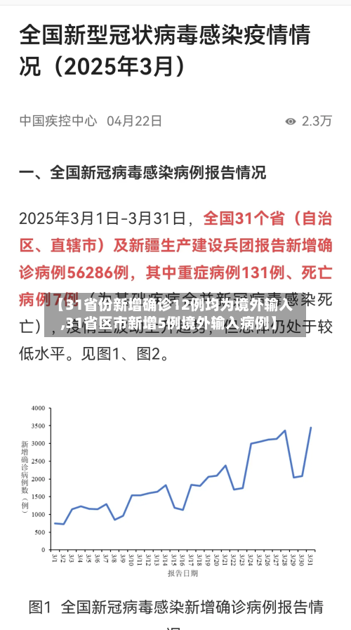 【31省份新增确诊12例均为境外输入,31省区市新增5例境外输入病例】-第2张图片